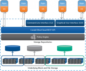 fig1_ethercloud