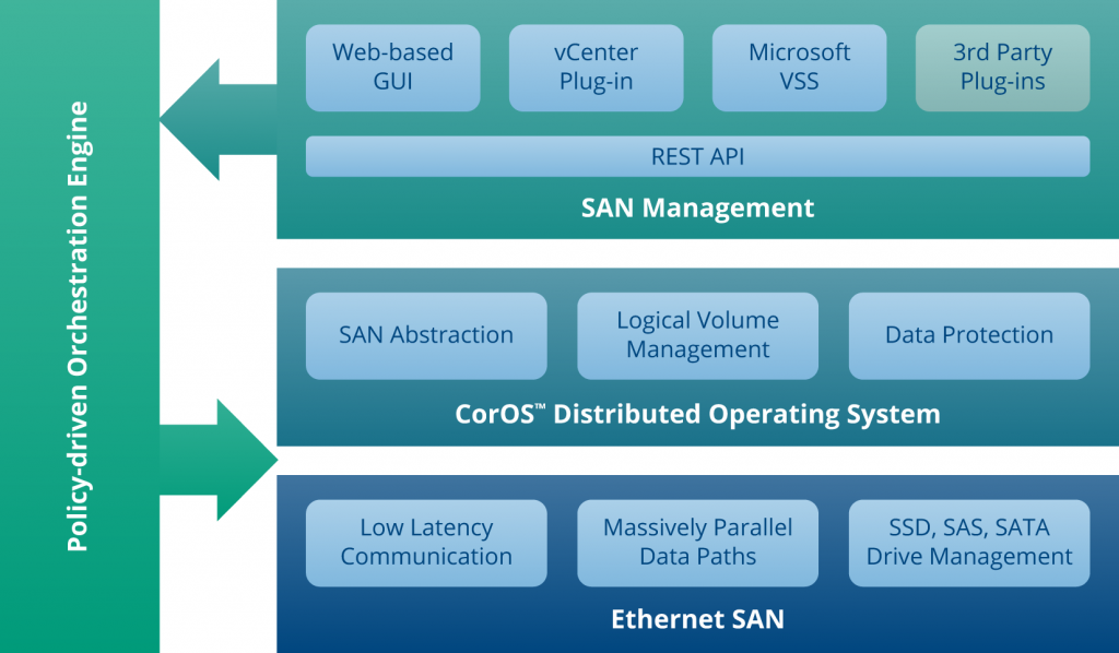 technology_diagram